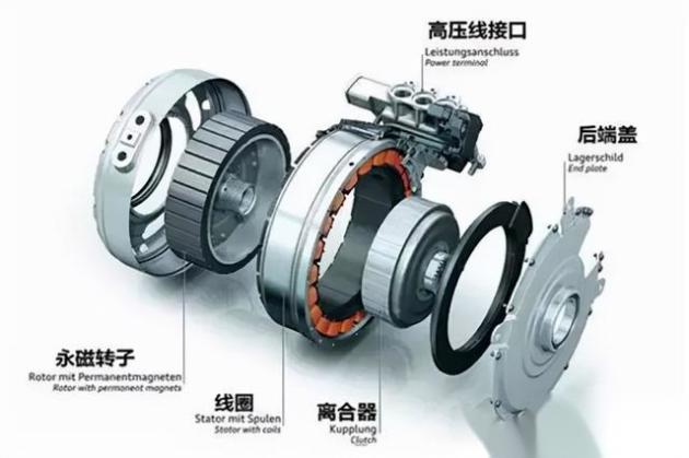 電動觀光車驅(qū)動電機的分類、特點和優(yōu)劣勢分析
